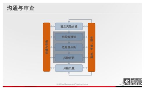 精品PPT 過(guò)程安全風(fēng)險(xiǎn)管理與網(wǎng)絡(luò)投資管理及咨詢的深度融合