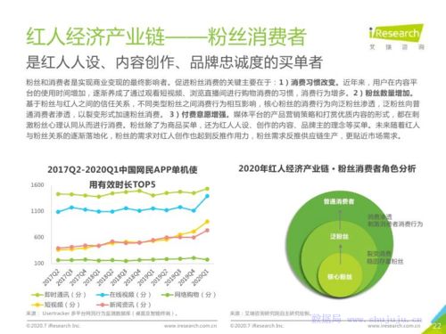 流量變現(xiàn)與生態(tài)重塑 2020年中國(guó)紅人經(jīng)濟(jì)商業(yè)模式與投資趨勢(shì)分析