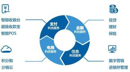 產(chǎn)業(yè)支付生態(tài)成未來趨勢，拉卡拉支付與SaaS協(xié)同效應(yīng)顯著